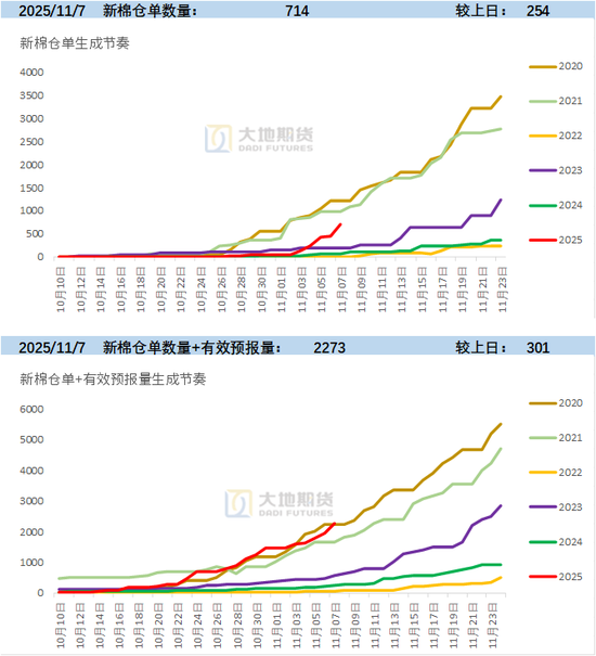 棉花:仓单大量生成,减产不及预期 第25张 棉花:仓单大量生成,减产不及预期 第25张