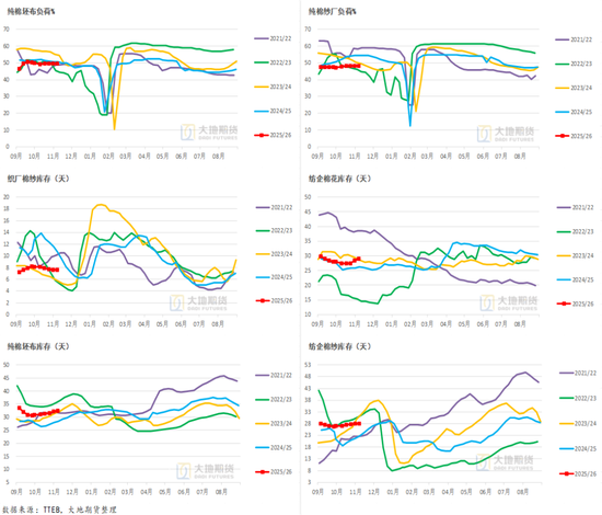 棉花:仓单大量生成,减产不及预期 第28张 棉花:仓单大量生成,减产不及预期 第28张