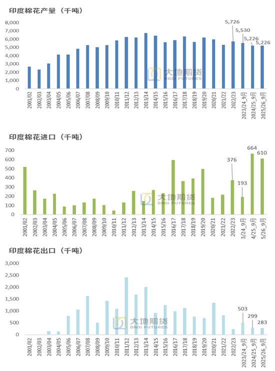 棉花:仓单大量生成,减产不及预期 第43张 棉花:仓单大量生成,减产不及预期 第43张