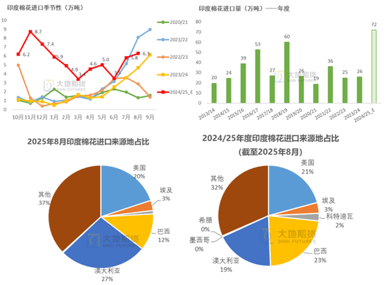 棉花:仓单大量生成,减产不及预期 第46张 棉花:仓单大量生成,减产不及预期 第46张