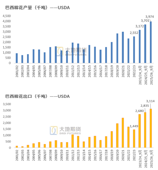 棉花:仓单大量生成,减产不及预期 第55张 棉花:仓单大量生成,减产不及预期 第55张