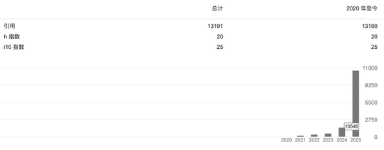 梁文锋代表DeepSeek，他代表梁文锋  第4张