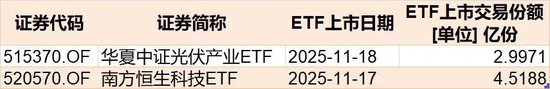 调整就是机会!超200亿元资金借道ETF进场抄底,人工智能、证券保险被爆买,火爆的电池竟被抛售 第8张 调整就是机会!超200亿元资金借道ETF进场抄底,人工智能、证券保险被爆买,火爆的电池竟被抛售 第8张