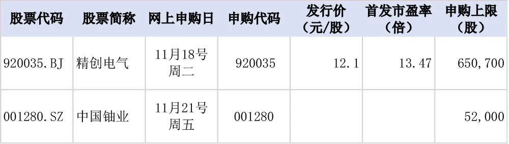 下周,又有高中签率新股! 第1张 下周,又有高中签率新股! 第1张