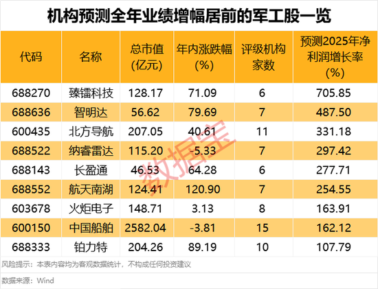 8连板牛股002083否认扩产计划！这一板块行情或将起飞，机构预测多股全年业绩大增  第3张