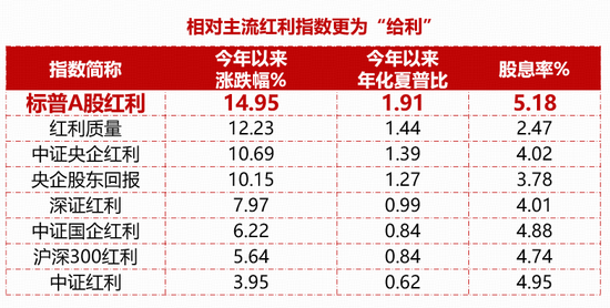 险资持续加仓红利资产!标普红利ETF(562060)连续吸金超1.2亿元 第1张 险资持续加仓红利资产!标普红利ETF(562060)连续吸金超1.2亿元 第1张