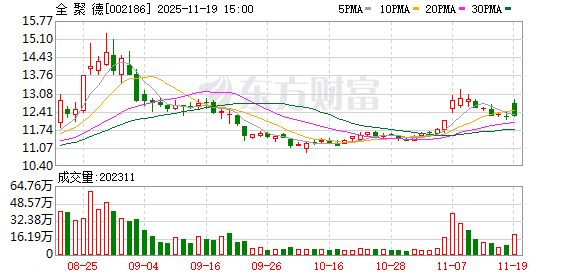 全聚德:公司十分重视赛事经济对相关业务的拉动效应 第1张 全聚德:公司十分重视赛事经济对相关业务的拉动效应 第1张