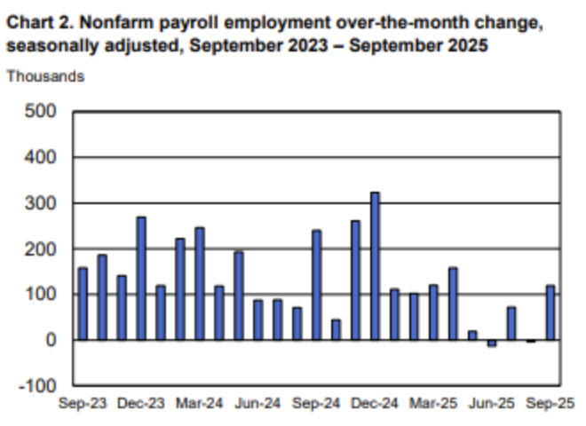 深夜！全线大涨！美联储，降息大消息！  第1张