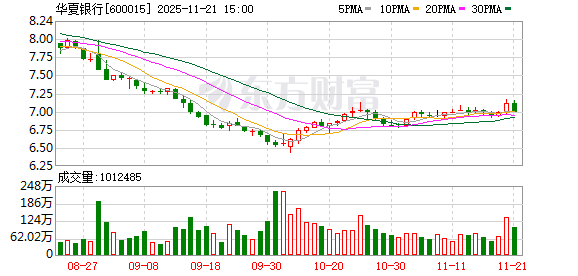 龚伟华获批担任华夏银行首席信息官 成长于北京银行  第1张