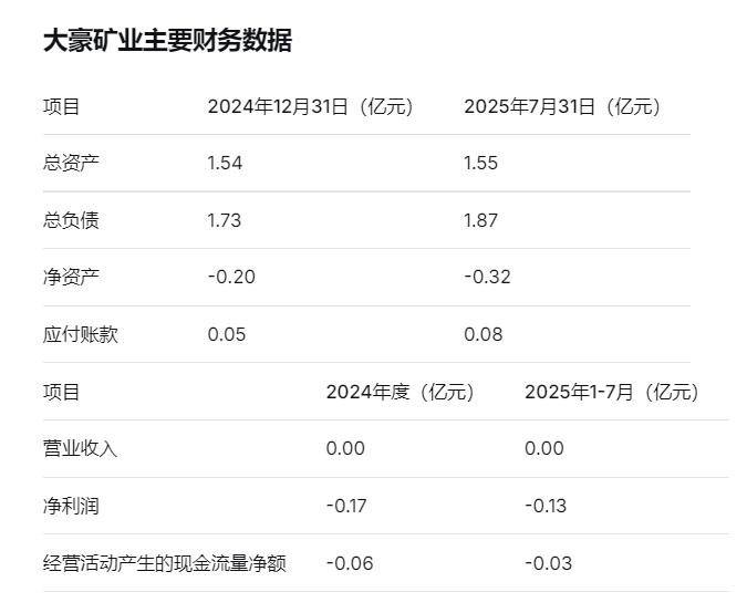 倍杰特2.25亿收购资不抵债矿业公司，新手入局挑战重重  第1张