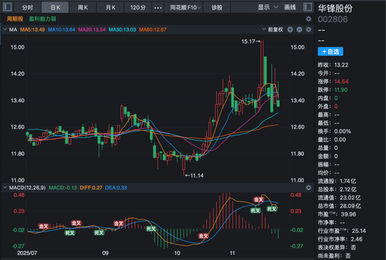 002806,控制权拟变更,停牌! 第1张 002806,控制权拟变更,停牌! 第1张