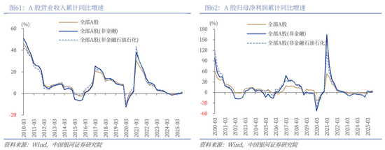 中国银河2026年A股市场投资展望：变局蕴机遇，聚势盈未来  第44张