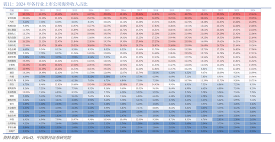 中国银河2026年A股市场投资展望：变局蕴机遇，聚势盈未来  第97张