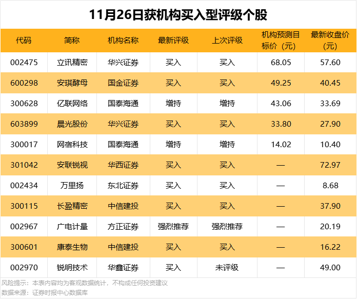 688357终止筹划重大资产重组!2股获机构大幅买入 第1张 688357终止筹划重大资产重组!2股获机构大幅买入 第1张