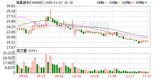 海昌新材：拟2.35亿元现金收购信为通讯51%股权  第1张