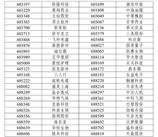 A股重要调整!下月生效 第5张 A股重要调整!下月生效 第5张