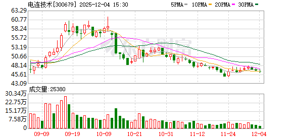 电连技术：高频、高速类汽车连接器应用场景不断丰富  第1张