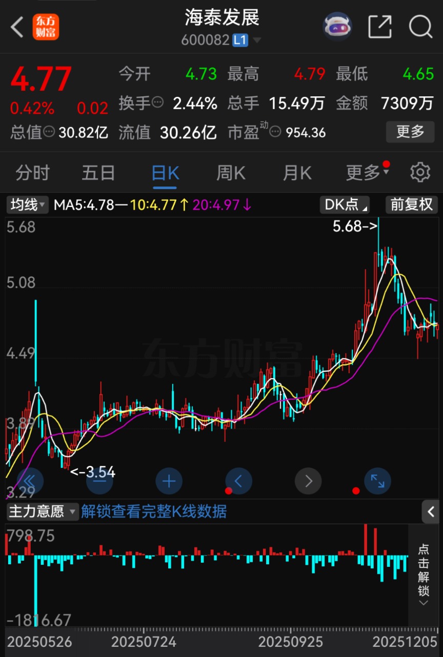 600082!重大资产重组 终止! 第2张 600082!重大资产重组 终止! 第2张