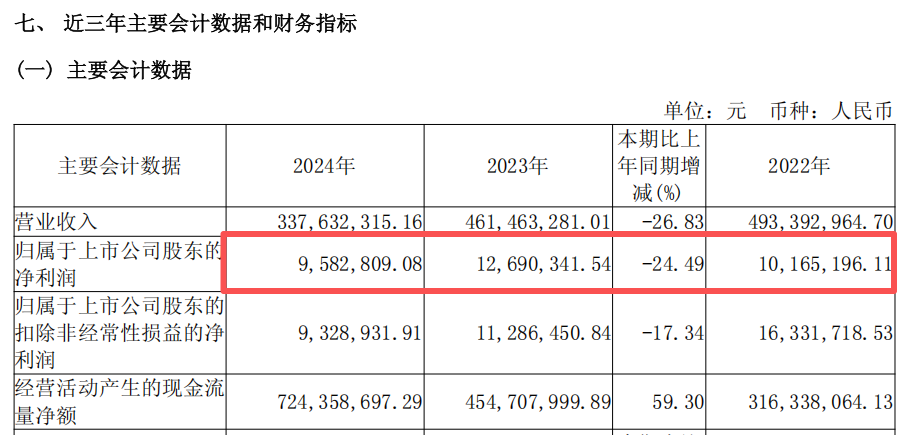 600082!重大资产重组 终止! 第4张 600082!重大资产重组 终止! 第4张