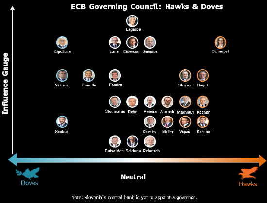 欧洲央行管委Villeroy认为通胀下行风险大于上行风险 第1张 欧洲央行管委Villeroy认为通胀下行风险大于上行风险 第1张