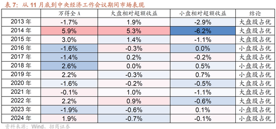 招商策略:近期政策端变化如何影响A股市场? 第8张 招商策略:近期政策端变化如何影响A股市场? 第8张