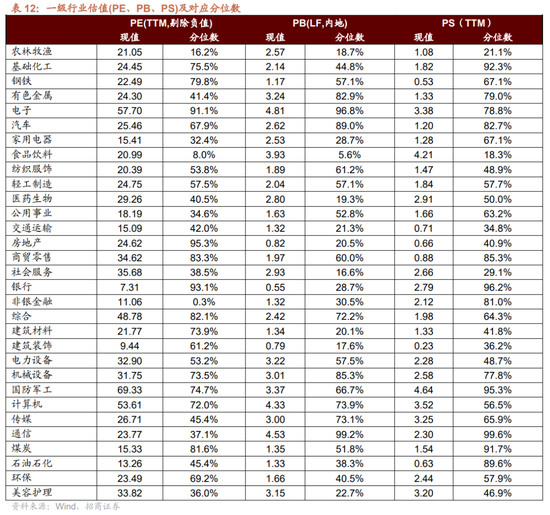 招商策略:近期政策端变化如何影响A股市场? 第33张 招商策略:近期政策端变化如何影响A股市场? 第33张