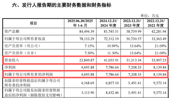 重磅芯片股，来了！  第1张