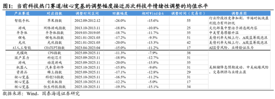 国泰海通:中国股市将进入跨年攻势 迈上新高 第3张 国泰海通:中国股市将进入跨年攻势 迈上新高 第3张