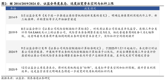 国泰海通:中国股市将进入跨年攻势 迈上新高 第4张 国泰海通:中国股市将进入跨年攻势 迈上新高 第4张