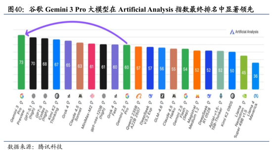 国泰海通:中国股市将进入跨年攻势 迈上新高 第26张 国泰海通:中国股市将进入跨年攻势 迈上新高 第26张