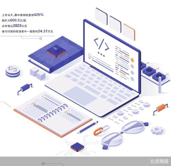 GPU双雄争霸 资本市场狂欢 第1张 GPU双雄争霸 资本市场狂欢 第1张