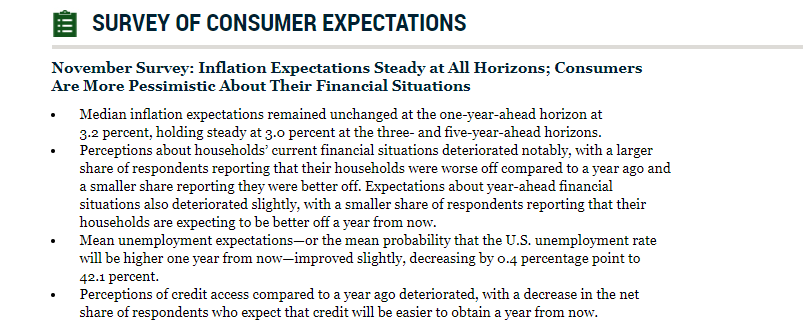 纽约联储调查：11月通胀预期保持稳定，但对财务状况担忧加剧  第1张