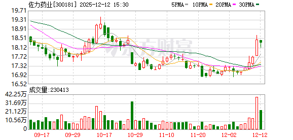 佐力药业：拟3.56亿元收购多种微量元素注射液资产组  第1张