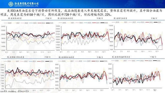 原油周报：原油供应持续承压，期货价格创下阶段新低  第22张