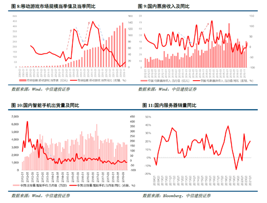 中信建投:牛市的启动、调整和终结 第6张 中信建投:牛市的启动、调整和终结 第6张