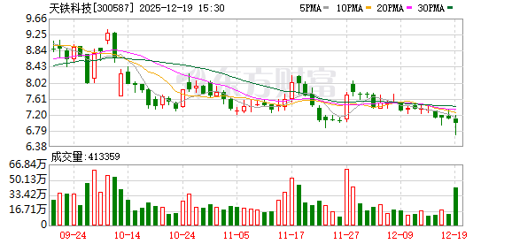 天铁科技:公司具有液冷板块相关业务,主要产品包括管路、算力集装箱、干冷塔 、换热器等 第1张 天铁科技:公司具有液冷板块相关业务,主要产品包括管路、算力集装箱、干冷塔 、换热器等 第1张