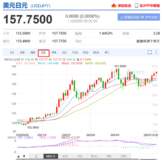 招银:日本重启加息 或对全球金融条件形成压制 第2张 招银:日本重启加息 或对全球金融条件形成压制 第2张