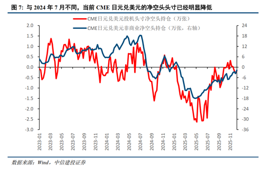 中信建投:岁末年初,A股投资的三条线索 第9张 中信建投:岁末年初,A股投资的三条线索 第9张