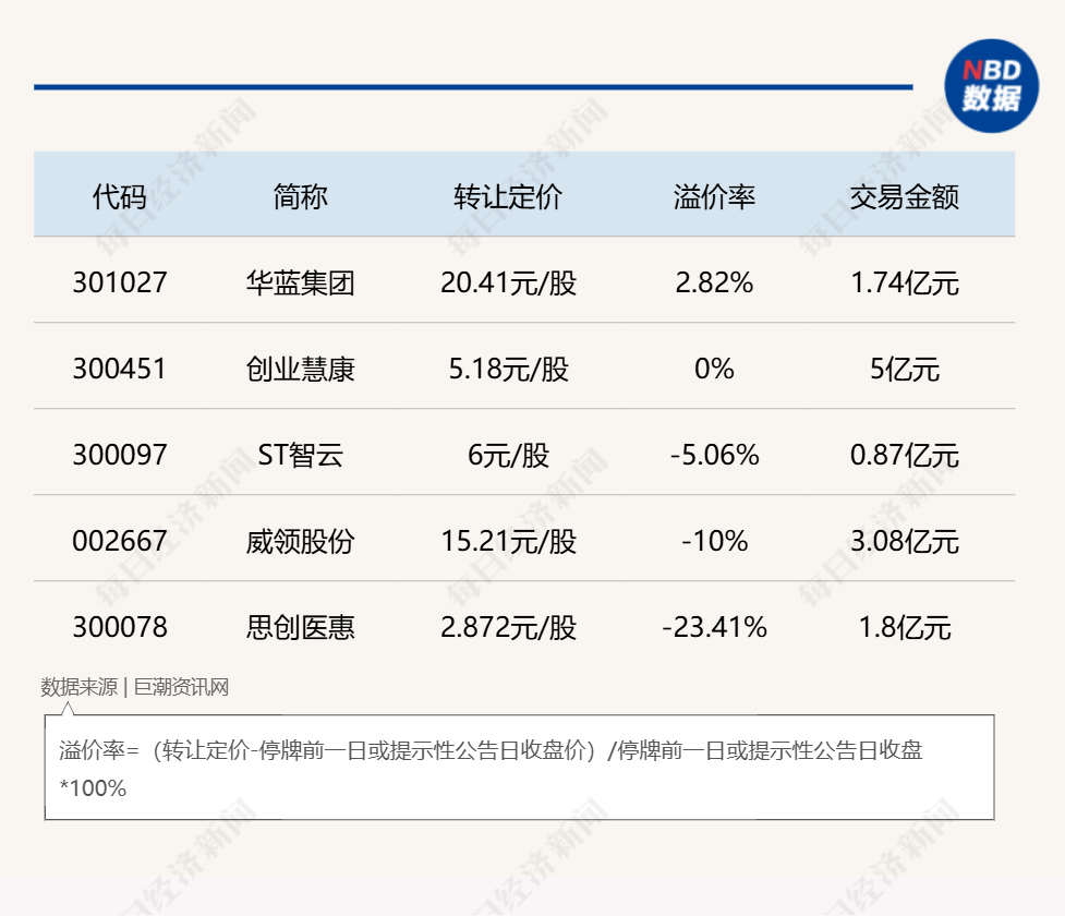 小比例转让+表决权安排：A股控制权交易新玩法密集涌现，监管新规是否暗藏变数？  第2张