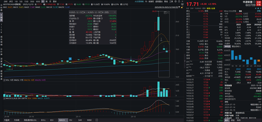控股股东或变更，最牛股胜通能源收获六连板丨透视一周牛熊股  第3张