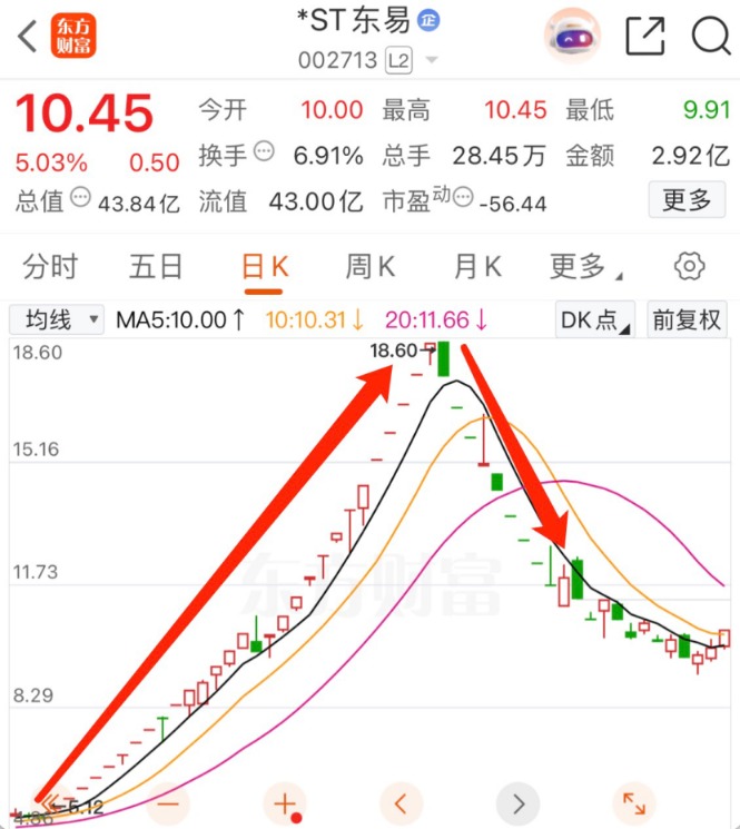 突发！A股公司公告：重整获批！  第2张