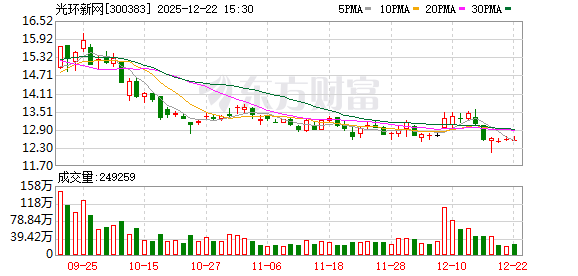 光环新网:最大限度使用可再生能源 提升数据中心绿色电能使用水平 第1张 光环新网:最大限度使用可再生能源 提升数据中心绿色电能使用水平 第1张