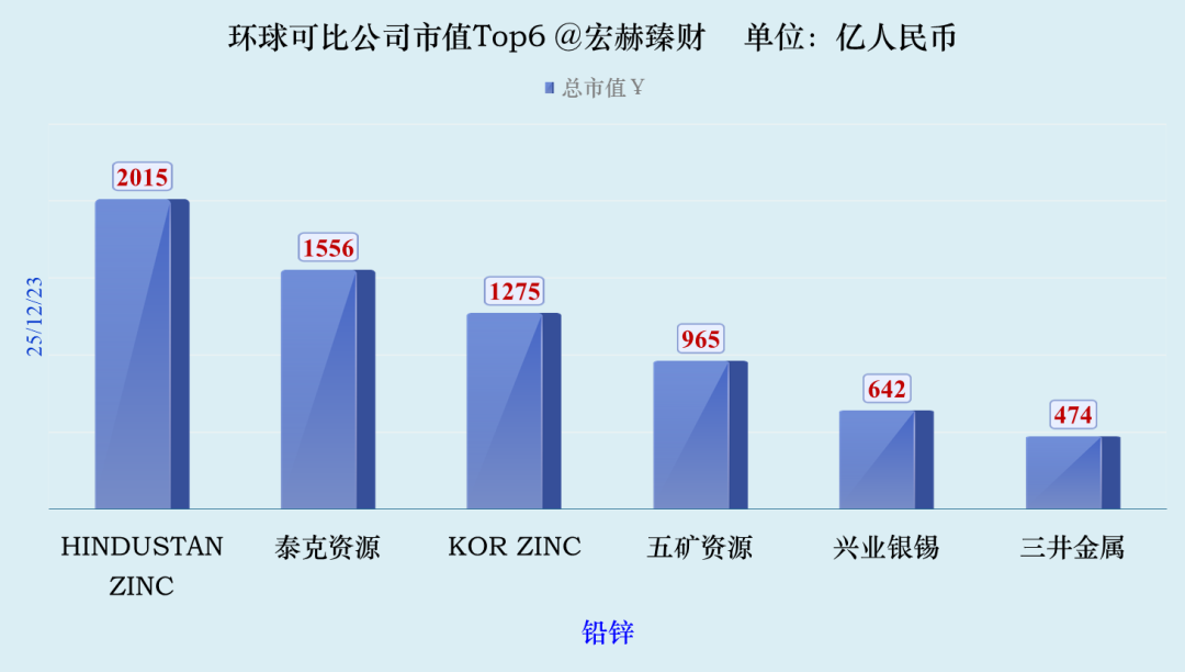 【公司研究】兴业银锡 000426  第5张