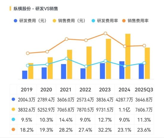 纵横股份点评:专注工业无人机,但还在生死线上挣扎! 第6张 纵横股份点评:专注工业无人机,但还在生死线上挣扎! 第6张