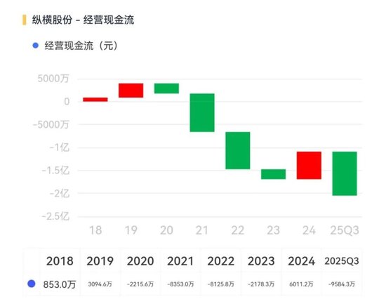 纵横股份点评:专注工业无人机,但还在生死线上挣扎! 第9张 纵横股份点评:专注工业无人机,但还在生死线上挣扎! 第9张