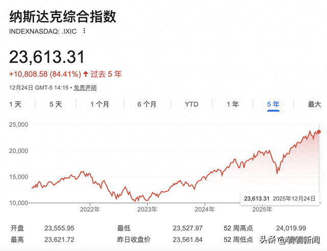 AI有泡沫?深扒美国三重焦虑 第1张 AI有泡沫?深扒美国三重焦虑 第1张