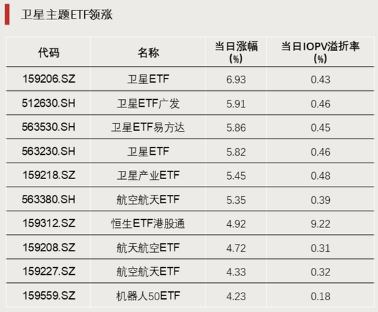 大举加仓!资金涌入这一方向 第2张 大举加仓!资金涌入这一方向 第2张