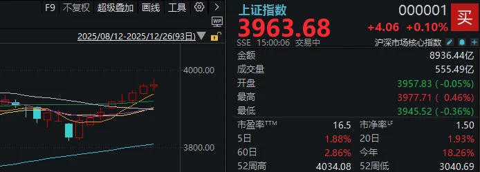 2025年最后三个交易日，股民需要注意什么？  第4张