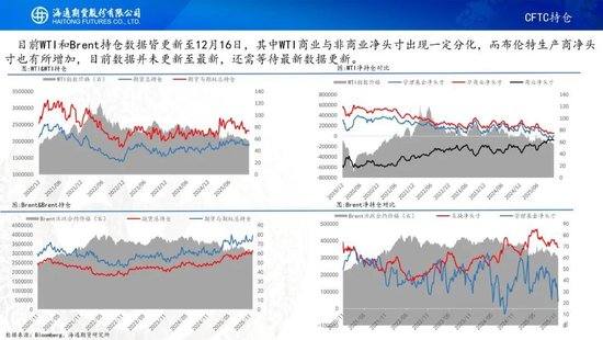 原油周报：原油价格大幅波动，地缘仍是市场焦点  第8张