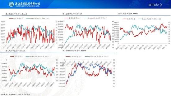 原油周报：原油价格大幅波动，地缘仍是市场焦点  第10张